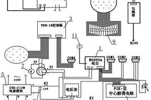 超短波水情遙測系統的綜合測試儀