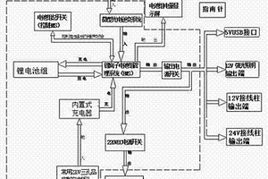 便攜式野外游玩型移動電源系統