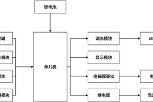 可調節亮度的智能化妝鏡