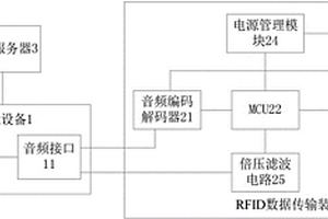基于智能設備音頻接口傳輸RFID數據的通信系統