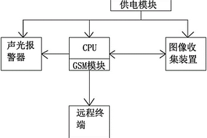 用于輸電線路護區防外破的間歇式拍照裝置