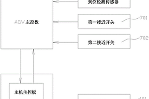 AGV卷筒的防脫落系統