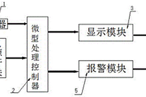 軸承檢測控制系統