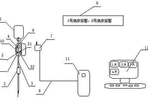 集散式靜脈輸液報警裝置及監控系統
