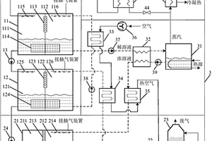 淡水海鹽熱能三聯產系統