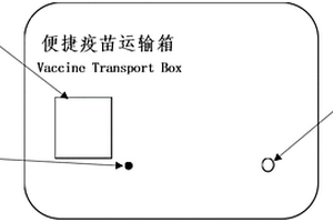 便捷疫苗運輸箱