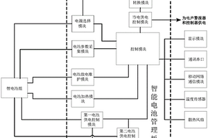 具有二次報警能力的人防警報系統電源管理電路結構
