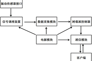 嵌入式振動信號采集裝置