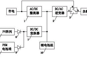 光氫儲能供電裝置