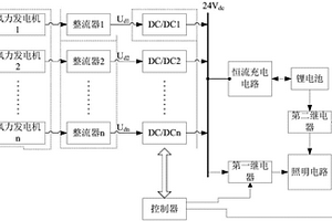 風力發電系統