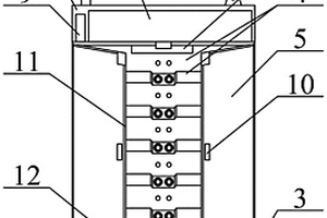 環保氣體絕緣環網柜