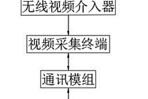 用于將計算機操作視頻及監控視頻同步記錄的終端