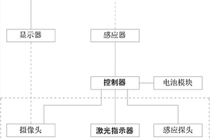 帶有無線充電功能的高位叉車攝像系統及其無線充電裝置