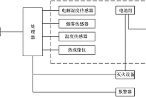 汽車滅火系統