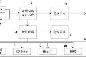 便攜式調頻發射機