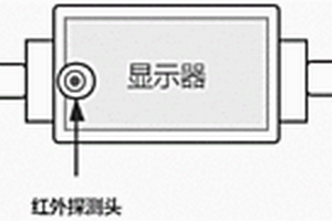 高精度多功能跌倒報警手表
