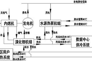 制熱用數據中心分布式能源站熱泵系統