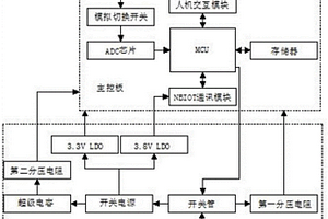基于柔性羅氏線圈的高壓電纜接地電流智能監測裝置