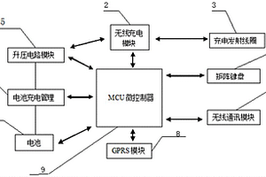 便攜式智能電子井蓋的智能開鎖設備