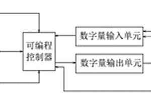 便攜式空調機組診斷試驗箱