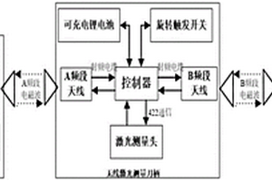 無線激光在機測量系統