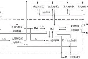 用于監測鋼軌縱向位移和沉降的設備