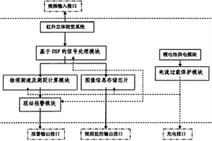 紅外雙目視覺報警設備