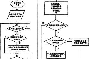 基于無線網絡的用于觸摸屏自助終端機的智能監控器