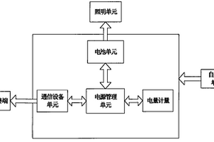 便攜衛星通信包