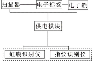 國際貿易票務防盜箱