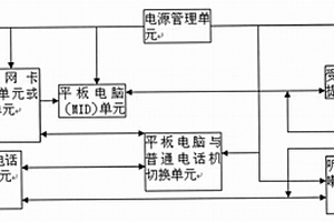 免費視頻電話機
