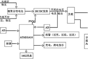多功能太陽能充電器