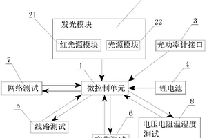 多功能網絡工具