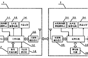 主從式無線瓦斯傳感器系統