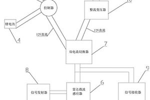 基于信息通信技術的節能高效路燈系統