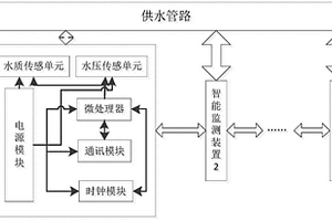 基于DASH7技术的无线水质水压监测系统