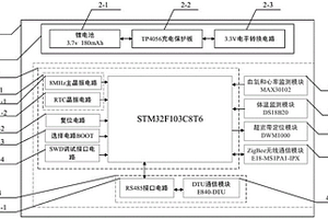 基于物聯網的室內活動監測裝置