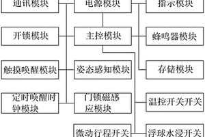 光交箱智能門鎖電路