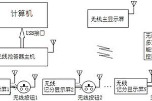無線搶答器