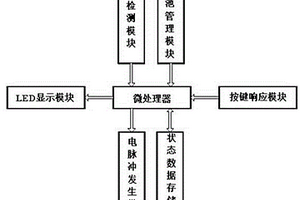 電子防瞌睡裝置