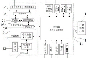 機器視覺自動扶梯缺陷識別監測系統