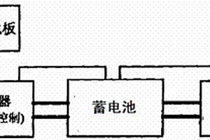 智能太陽能光伏電源系統