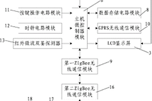 避險車道駛入車輛檢測報警裝置