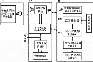 可視界面燈具控制器