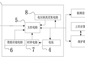 應用于武器裝備的串口大容量微型存儲測試設備