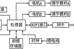 智能電表用WIFI變比調換裝置