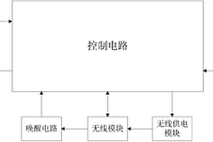 監測無線終端