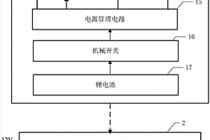 門窗檢測終端及門窗檢測系統