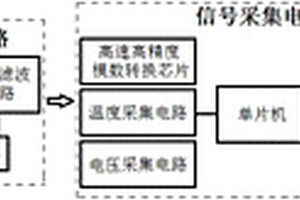 基于無線傳輸技術的車輛便攜式動態稱重裝置