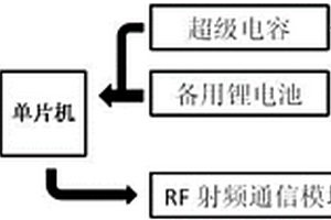 新型防竊電用高壓負荷采集器